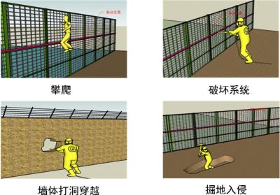 重庆江津区周界防范报警系统四号