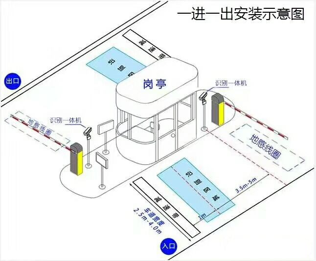 重庆江津区标准车牌识别系统安装图