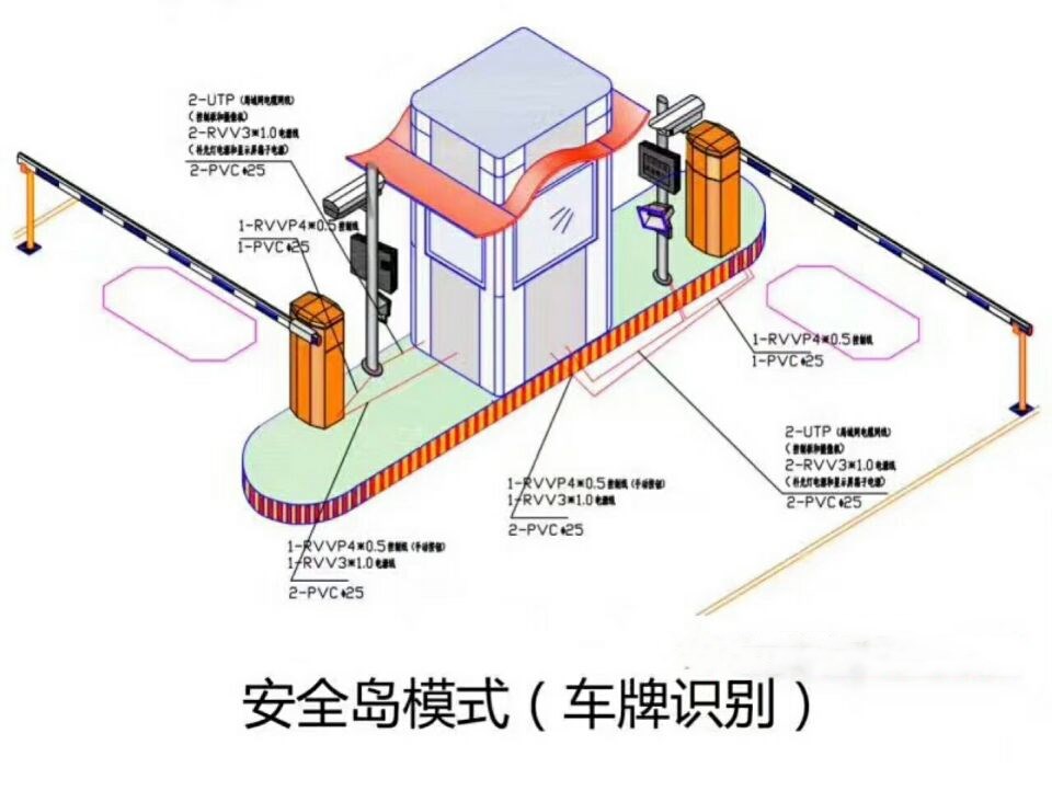 重庆江津区双通道带岗亭车牌识别