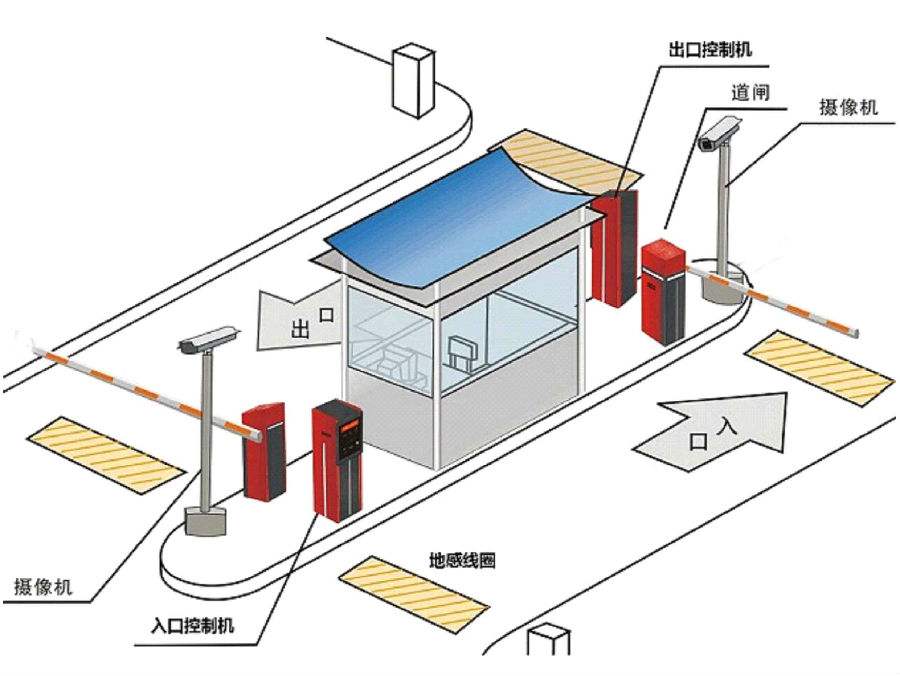 重庆江津区标准双通道刷卡停车系统安装示意